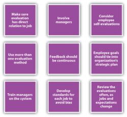 blank annual performance appraisal meeting template sample