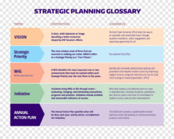 blank annual strategy planning meeting template sample