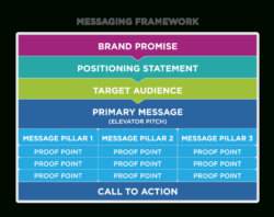 blank brand positioning session meeting template example