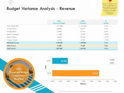 blank budget variance analysis meeting template