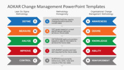 blank change management strategy meeting template example