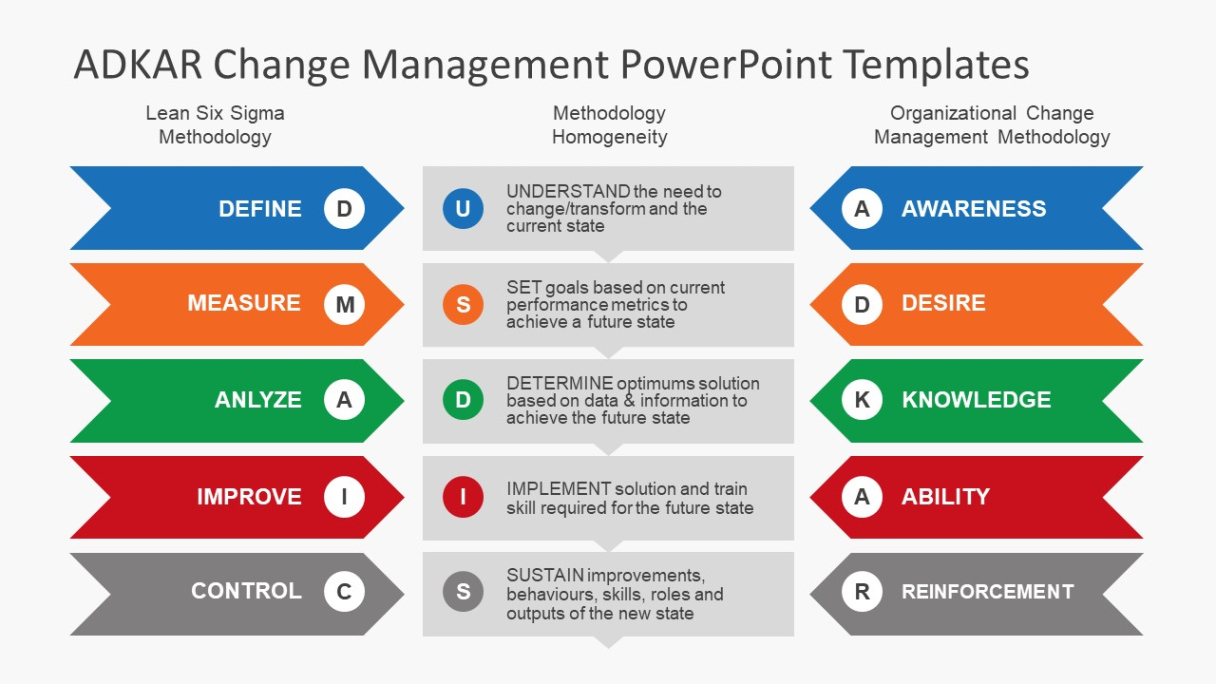 blank change management strategy meeting template example