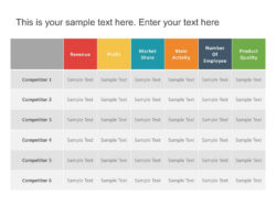 blank competitor analysis discussion meeting template