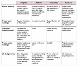 blank content creation planning meeting template word