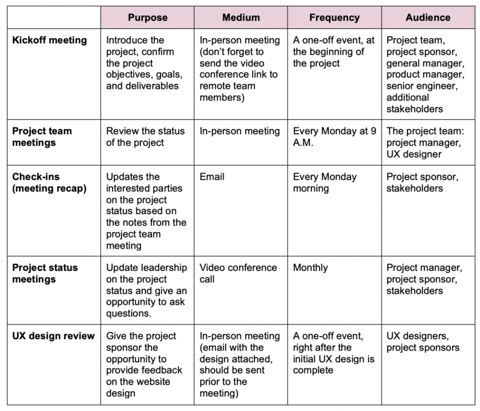 blank content creation planning meeting template word