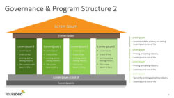 blank corporate governance review meeting template