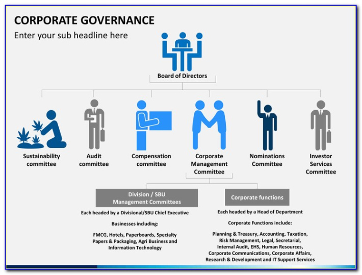 blank corporate governance review meeting template