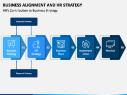 blank corporate social responsibility strategy alignment meeting template sample