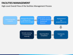 blank facility management planning meeting template example