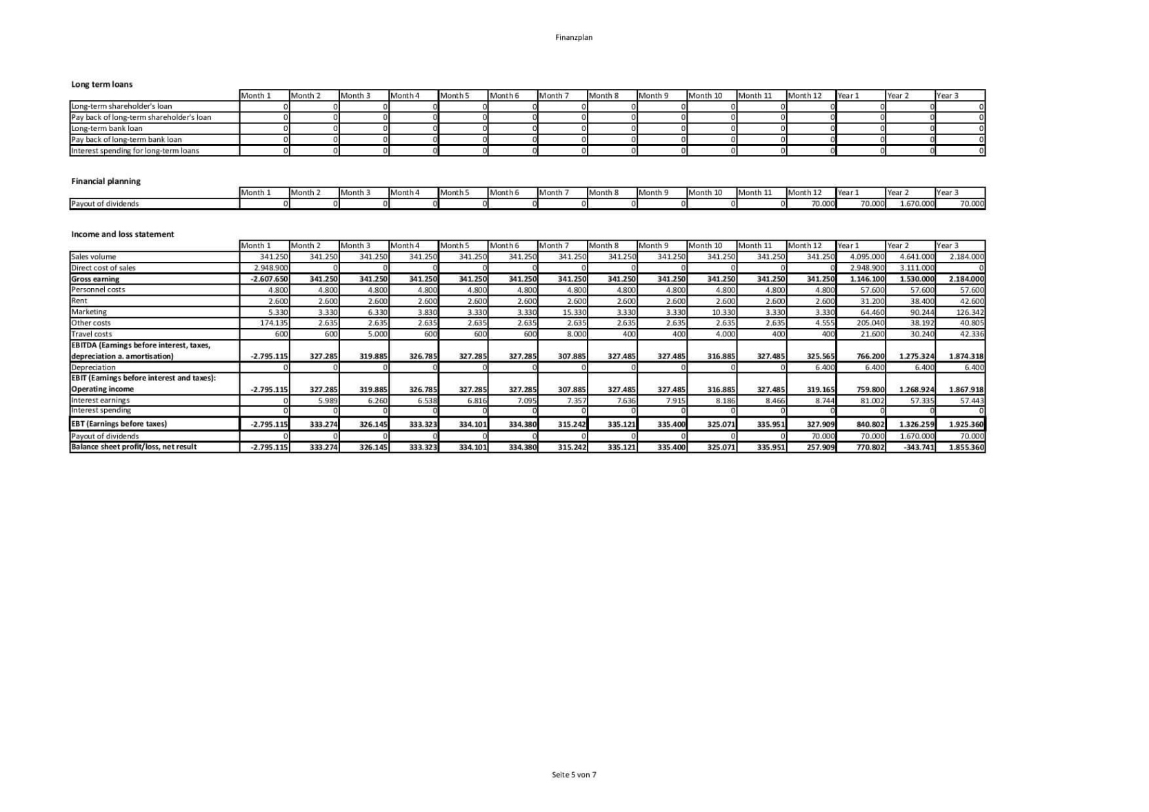 blank financial planning session meeting template excel