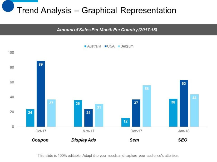 blank industry trends analysis meeting template example