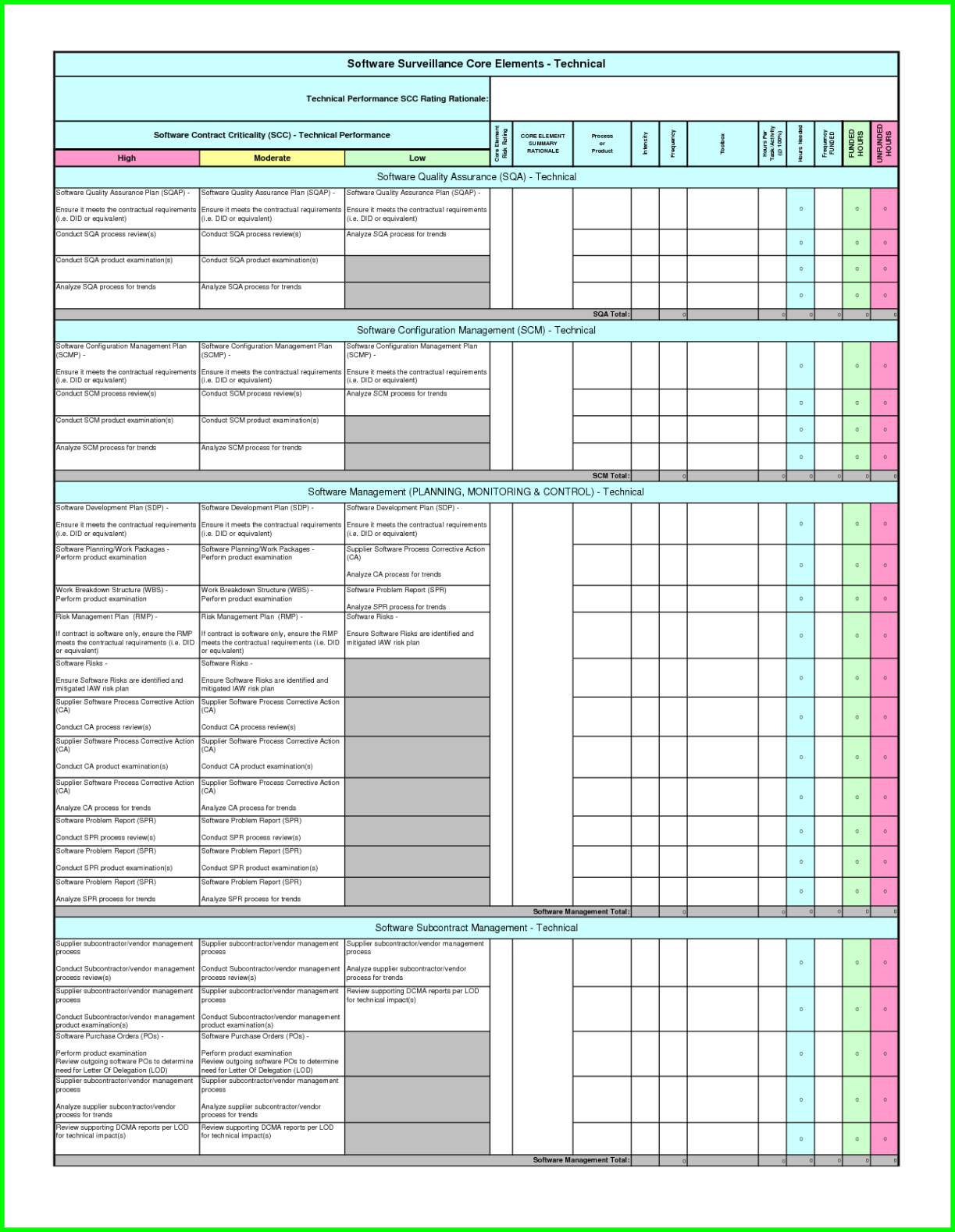 blank internal audit preparation meeting template doc