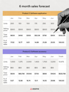 editable annual sales forecast meeting template word