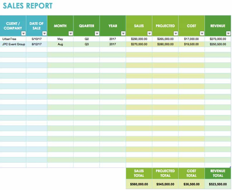 editable annual sales forecast meeting template word