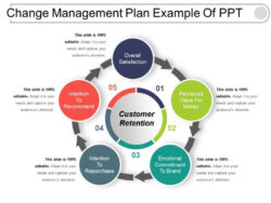 editable change management strategy meeting template pdf