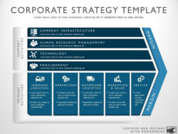 editable content marketing strategy development meeting template excel