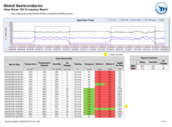 editable facility management planning meeting template doc