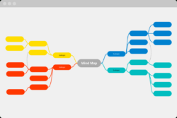 editable innovation brainstorming meeting template doc