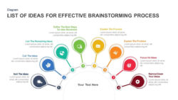 editable innovation brainstorming session meeting template