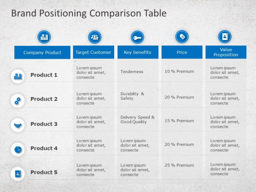 free blank brand positioning strategy meeting template doc