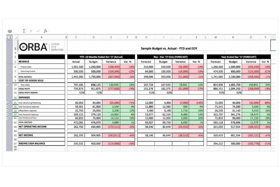 free blank budget variance analysis meeting template doc