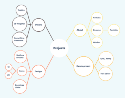 free blank business model innovation brainstorming meeting template example