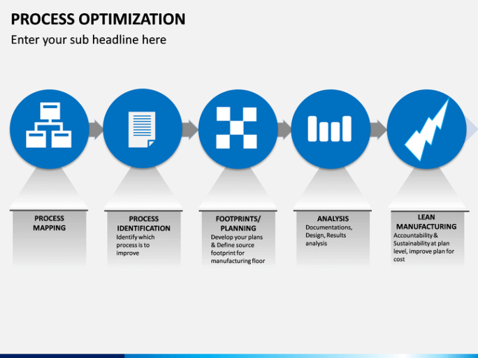 free blank business process optimization meeting template doc