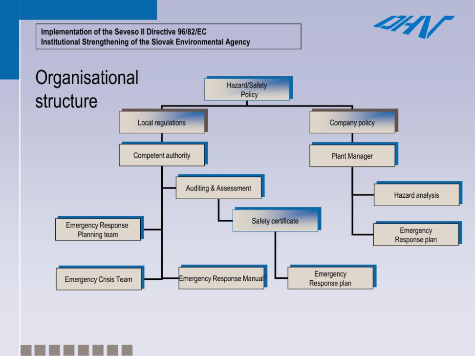 free blank crisis response team coordination and training meeting template pdf