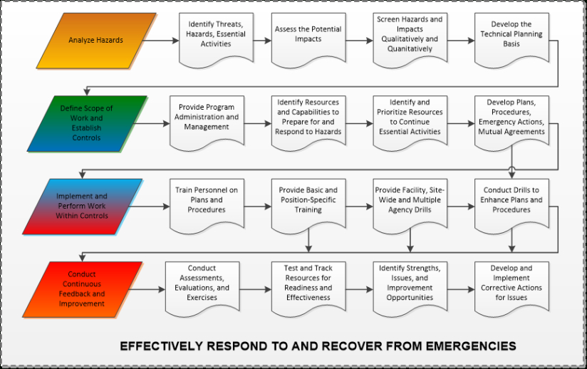 free blank crisis response team coordination and training meeting template