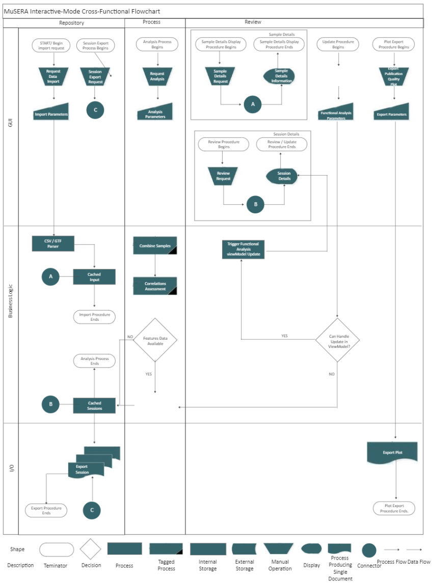 free blank cross functional project update meeting template