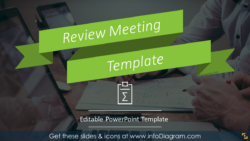 free blank financial performance review meeting template sample