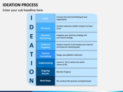 free blank innovation and ideation workshop meeting template word