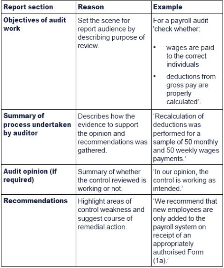 free blank internal audit review meeting template doc