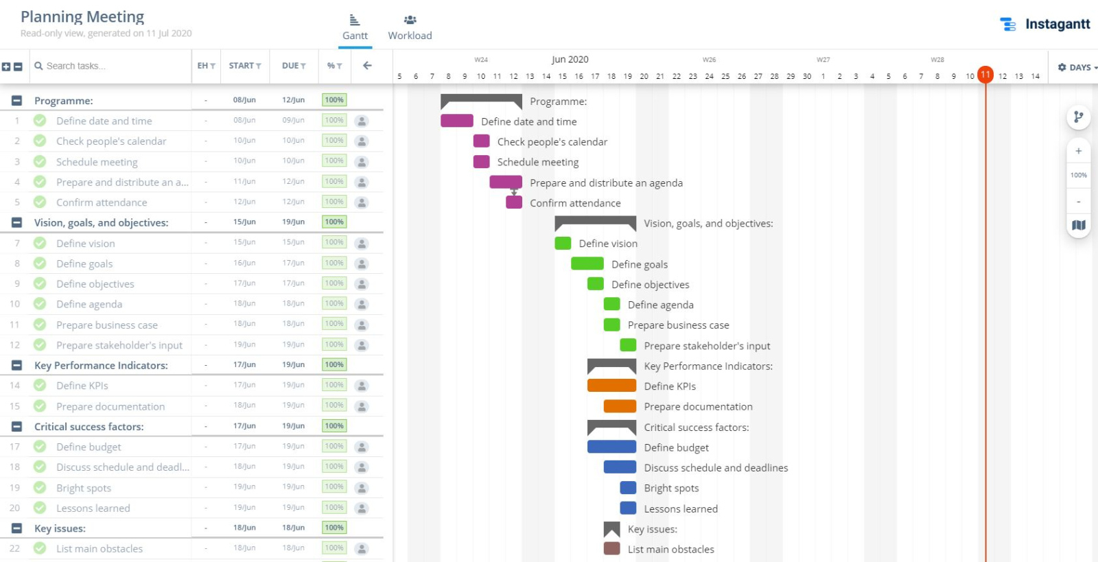 free editable academic research planning meeting template word