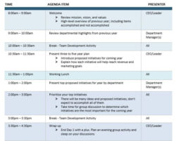 free editable annual sales strategy meeting template example