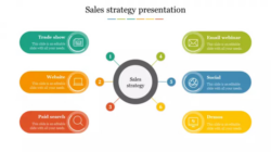 free editable annual sales strategy meeting template pdf