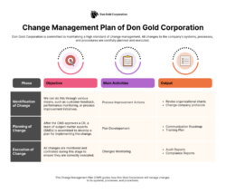 free editable change management planning meeting template doc