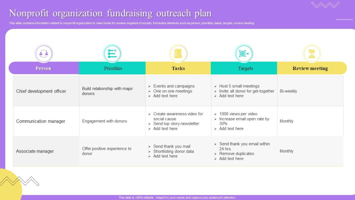 free editable community outreach program meeting template doc