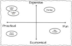 free editable competitive positioning workshop meeting template example