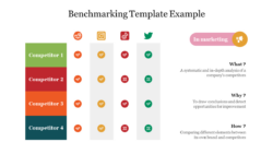 free editable competitor benchmarking analysis meeting template excel