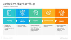 free editable competitor benchmarking analysis meeting template pdf