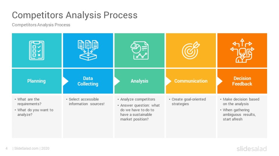 free editable competitor benchmarking analysis meeting template pdf