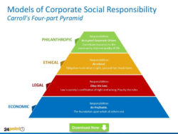 free editable corporate social responsibility strategy alignment meeting template excel