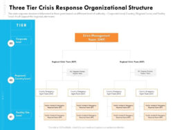 free editable crisis response simulation and evaluation meeting template excel