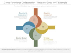 free editable cross functional team coordination meeting template