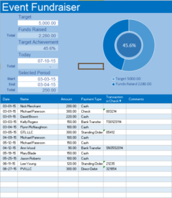 free editable fundraising strategy session meeting template example