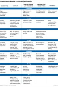 free editable innovation and ideation session meeting template word