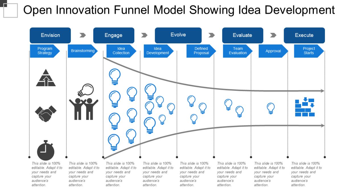 free editable innovation challenge workshop meeting template word