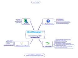 free editable innovation lab brainstorming meeting template example