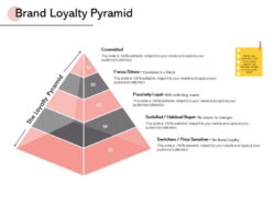 free printable brand loyalty enhancement meeting template doc